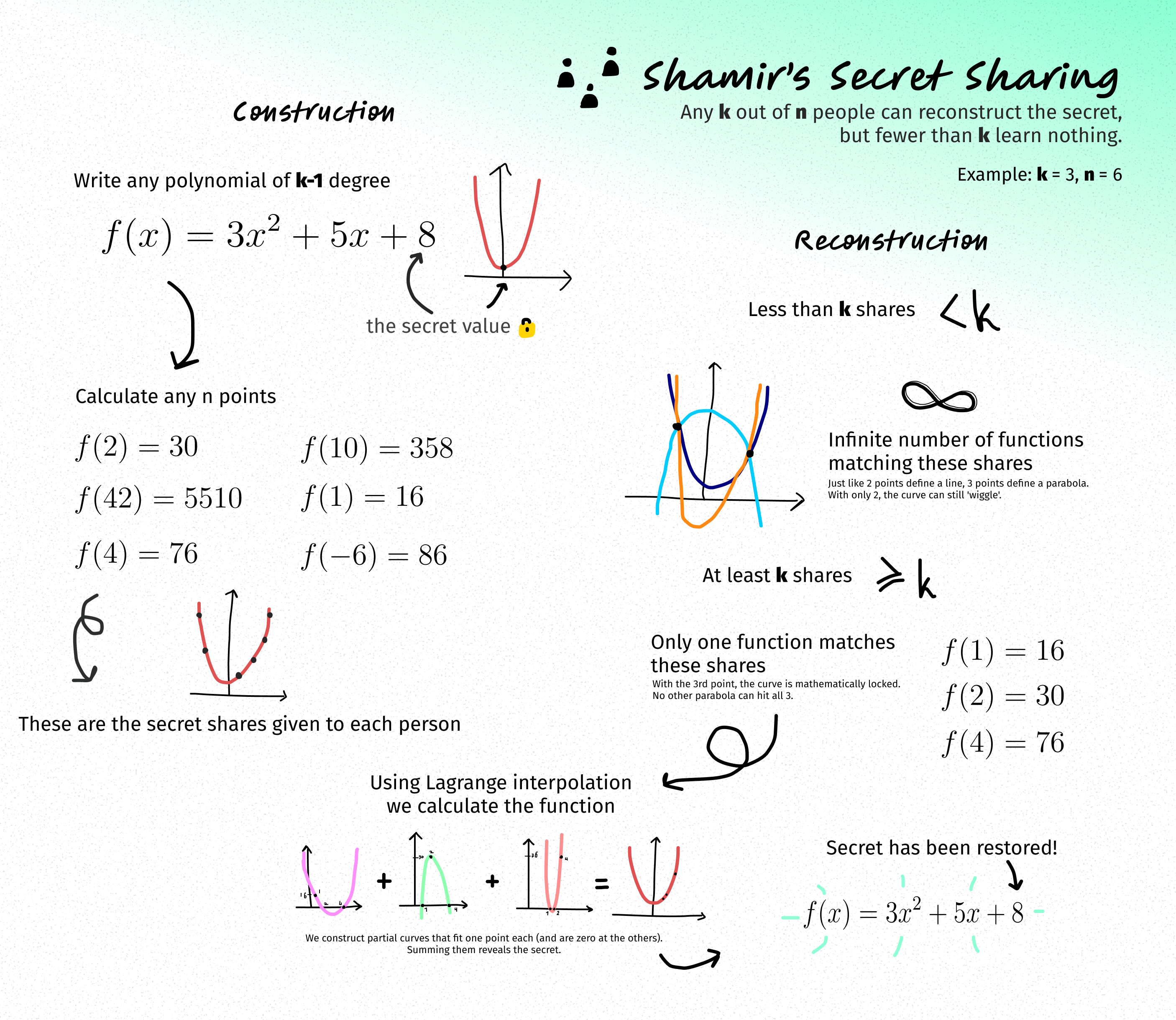 A visualization of the algorithm