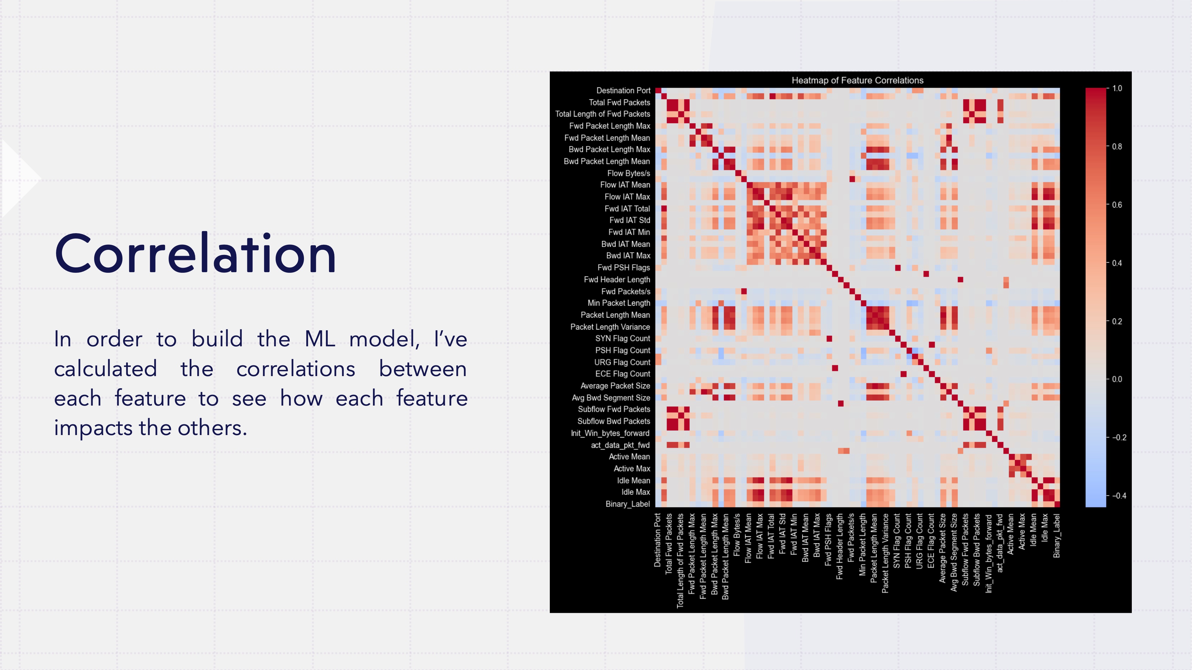 Feature correlation analysis