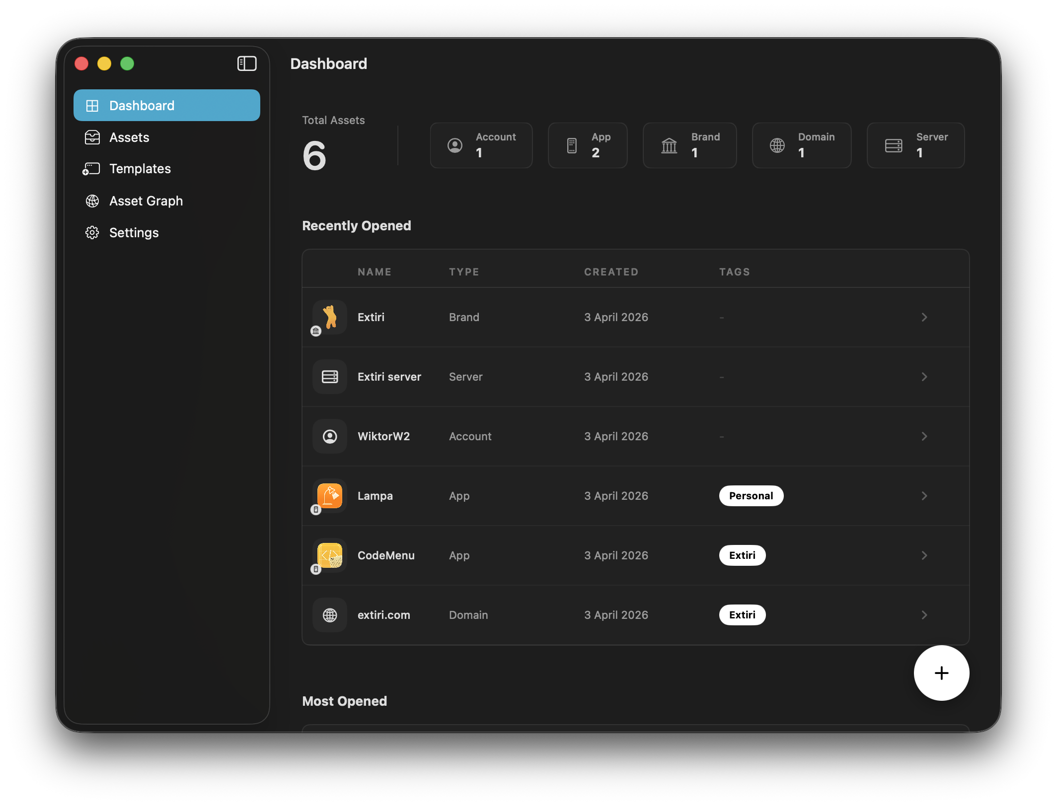 Resso Dashboard