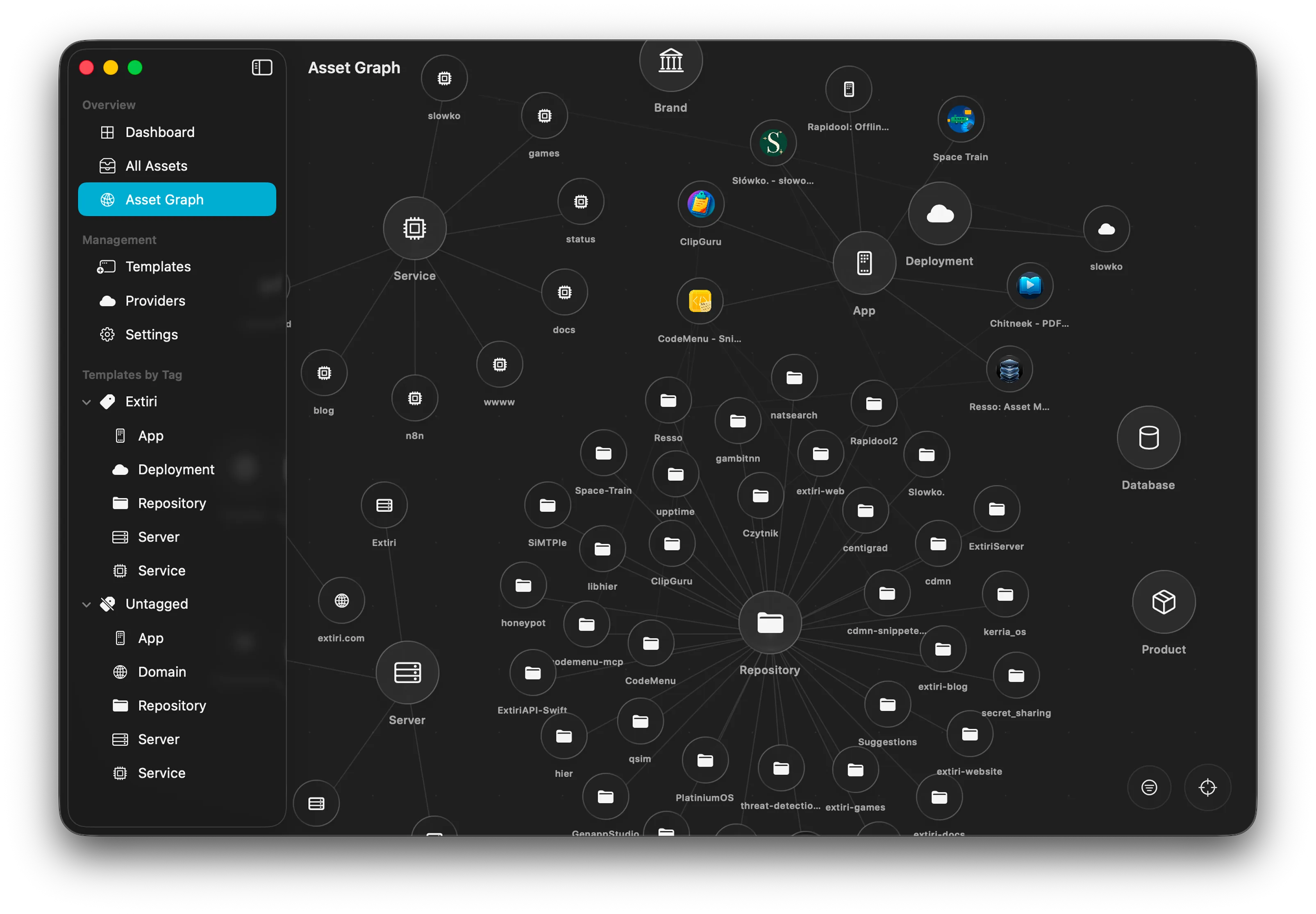 Resso relationship graph visualization